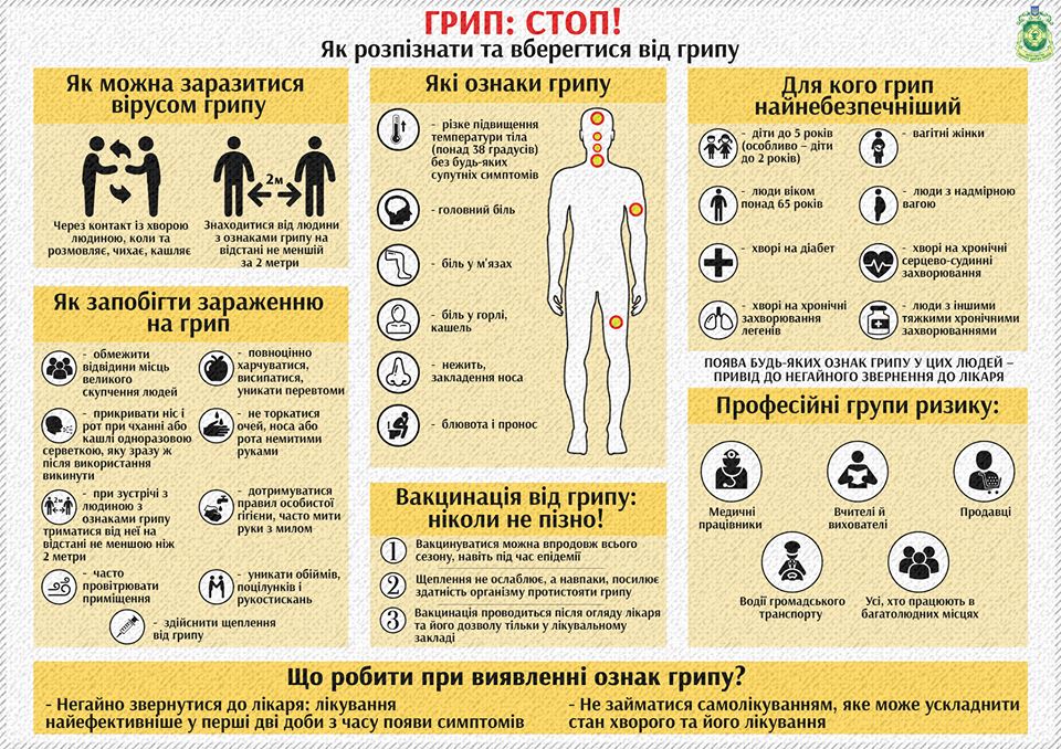 Як вберегтися від грипу: Інфографіка 1