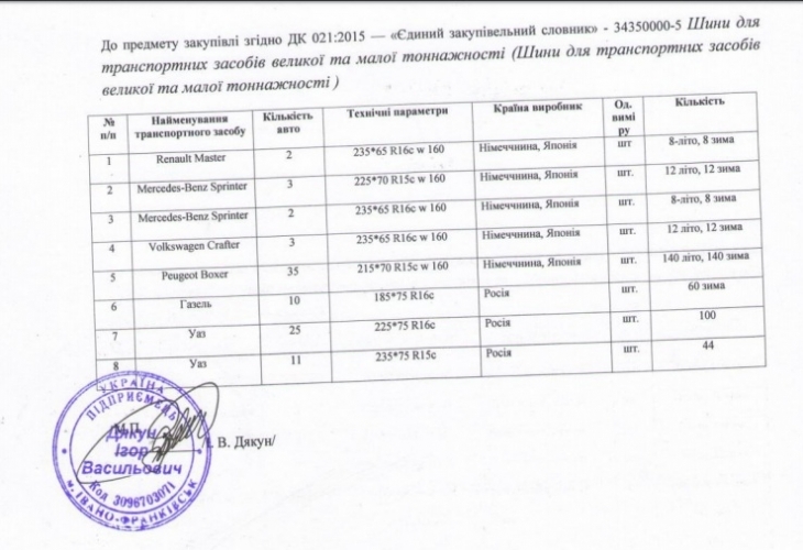 Під час тендеру, для прикарпатських «швидких» закупили шини за завищеними цінами з Російської Федерації (документи)