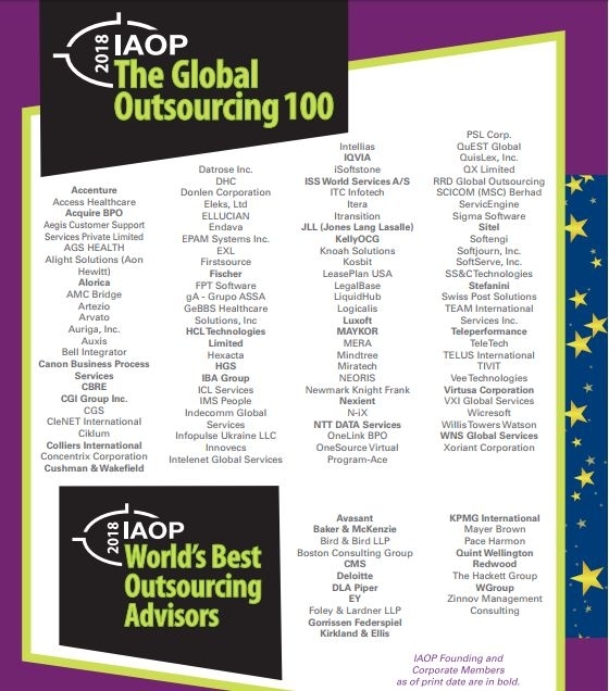 Франківська IT-компанія потрапила у топ-100 найкращих аутсорсерів світу