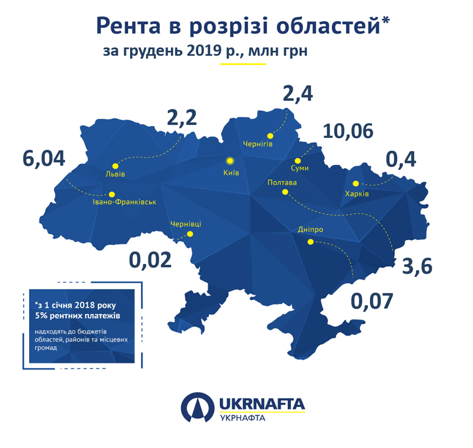 Бюджети Прикарпаття отримали від "Укрнафти" 6 млн грн рентних платежів 1