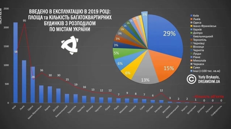 У Франківську та Львові найбільше законних новобудов — дослідження 1