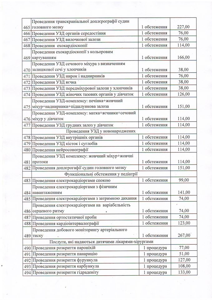 Затвердили платні послуги у дитячих медзакладах Франківська - в поліклініці і лікарні. ПРАЙС 2