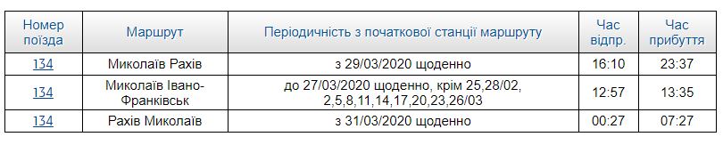 Потяг Миколаїв — Івано-Франківськ їздитиме до Рахова 1