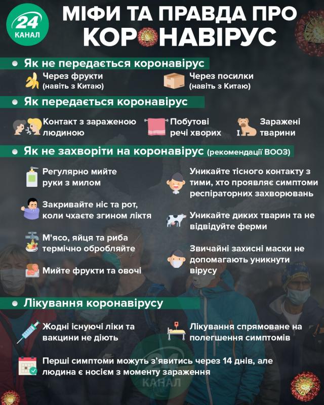 Тести на коронавірус робитимуть у 8 українських містах 1
