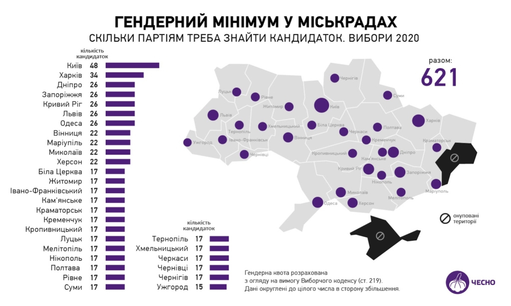 Шукайте жінку: скільки треба партіям кандидаток у Франківську та в області 2