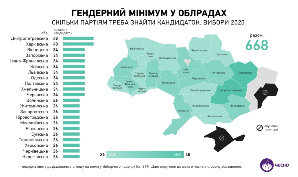 Шукайте жінку: скільки треба партіям кандидаток у Франківську та в області 3