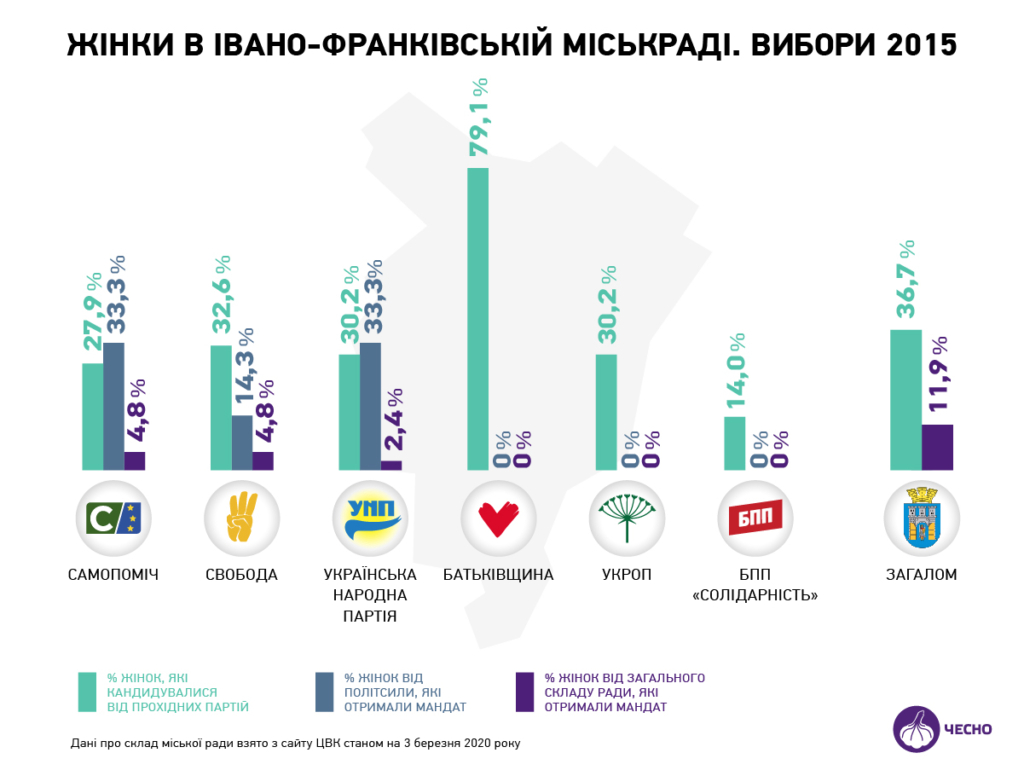 Шукайте жінку: скільки треба партіям кандидаток у Франківську та в області 4