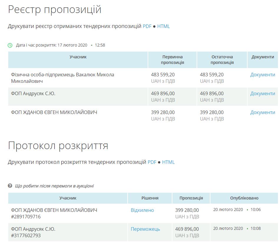 У Франківську підприємець зобов'язався щодня прибирати 111 зупинок за 945 тисяч гривень 6