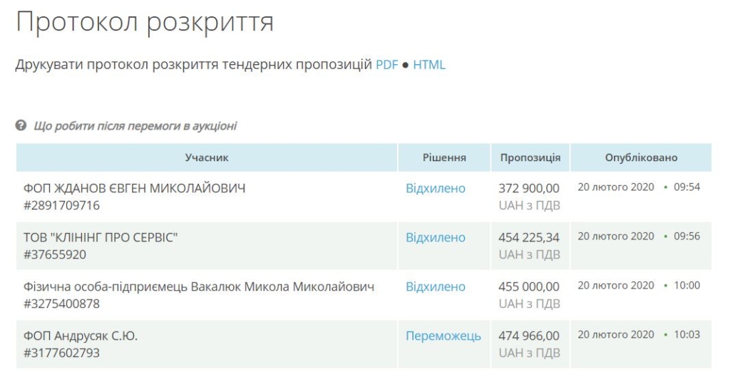 У Франківську підприємець зобов'язався щодня прибирати 111 зупинок за 945 тисяч гривень 5