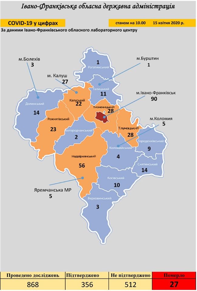 На Прикарпатті 24 нові випадки COVID-19, ще двоє хворих видужали, один помер 1