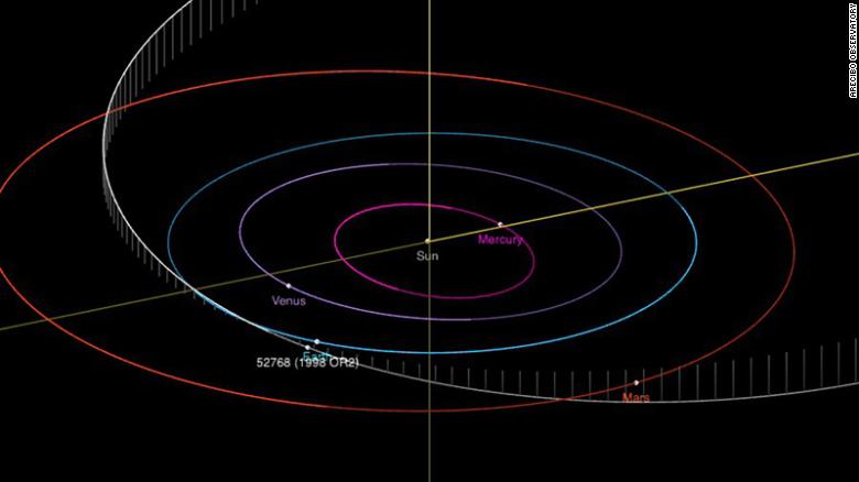 Великий астероїд пройде близько від Землі