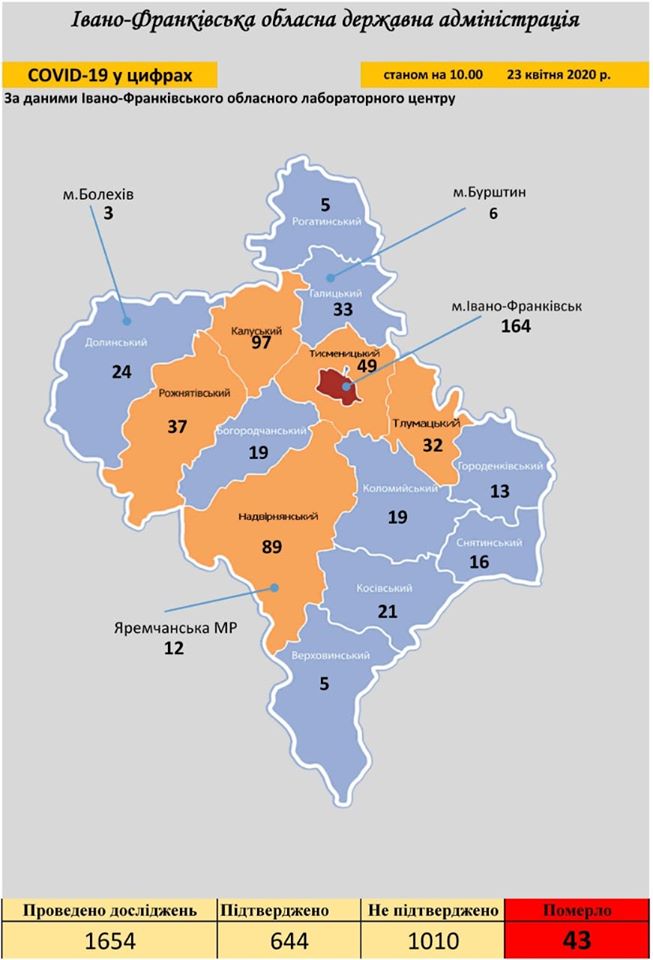 У Верховинському і Рогатинському районах найменше хворих на COVID-19 1