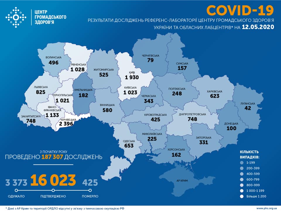 Вчора на Прикарпатті підтвердили 7 випадків COVID-19, 5 пацієнтів подолали хворобу 1