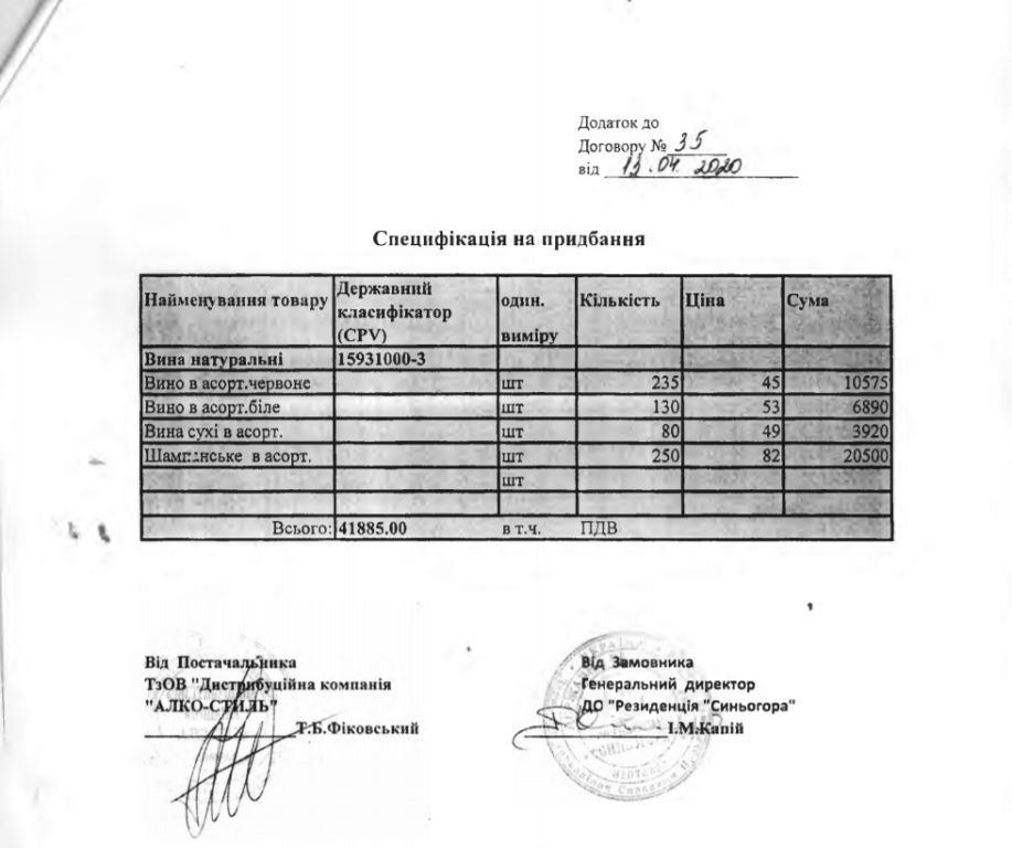 На початку карантину президентська резиденція "Синьогора" купила алкоголю майже на 230 тисяч гривень 2