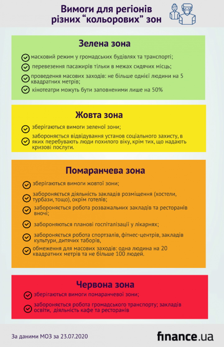 Что такое желтая зона. Красная желтая зеленая зона. Красная зона желтая зона зеленая зона. Жёл тая зона это. 4 цветовые зоны гиппенрейтер.
