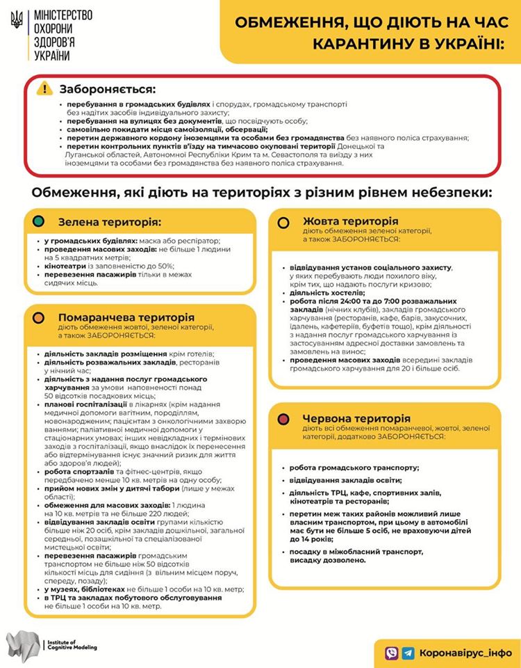 Івано-Франківщину поділили на карантинні зони: 11 районів – "жовті" 1