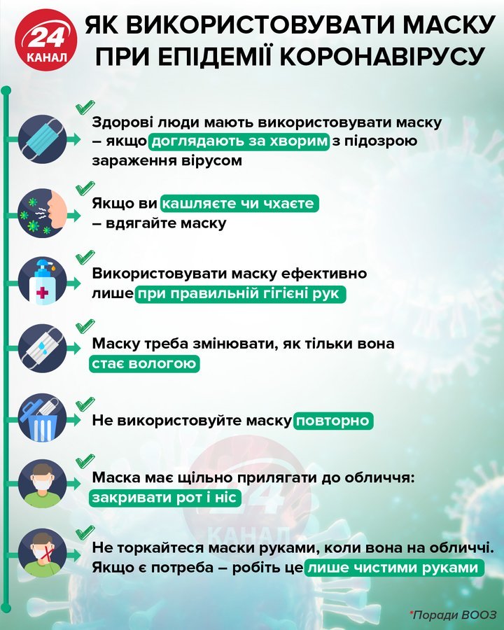 Чи потрібно дітям носити маски від коронавірусу: ВООЗ оновила рекомендації 1