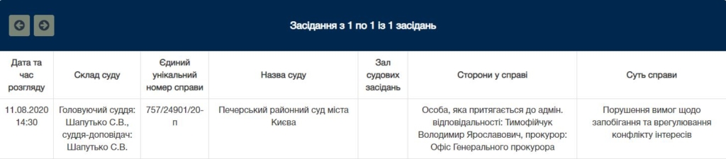 Зе!нардеп Тимофійчук взяв собі у штатні помічники свого дядька і піде в суд 1