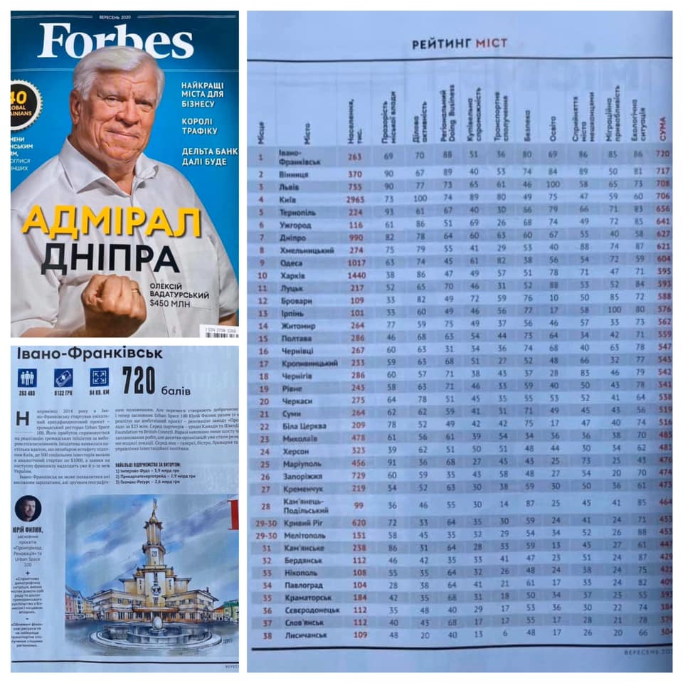 Івано-Франківськ очолив рейтинг «Forbes Україна» найкращих для бізнесу українських міст 1