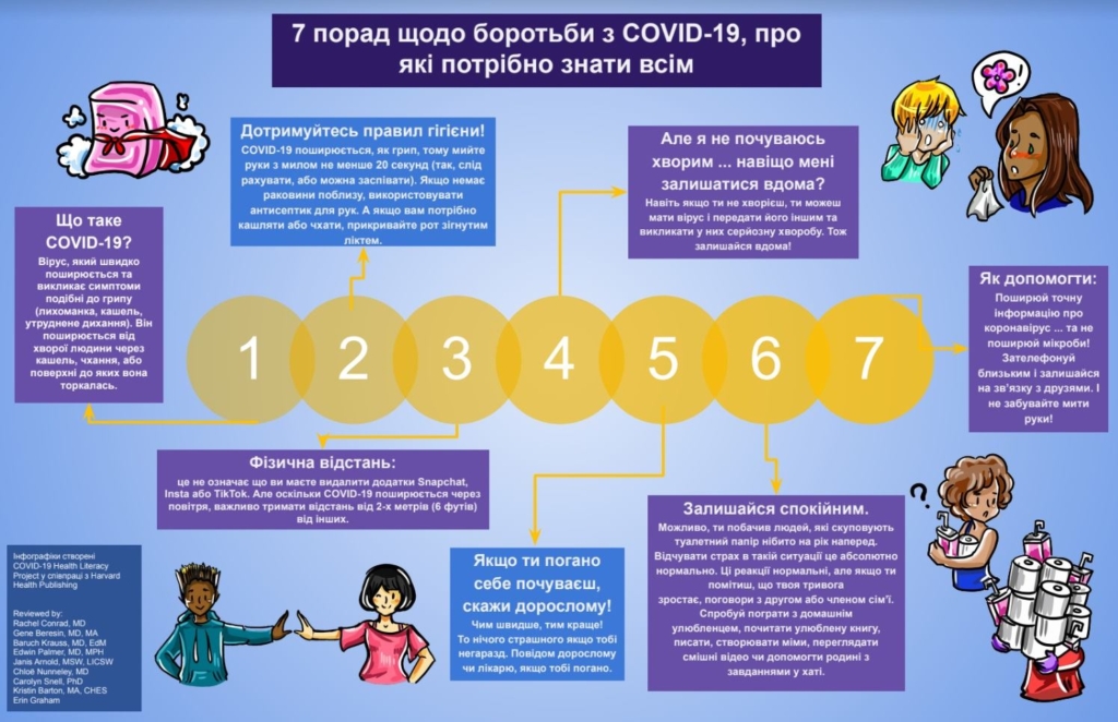 Хворий з підозрою на COVID-19 не повинен сам іти у приватну лабораторію, – Степанов 1