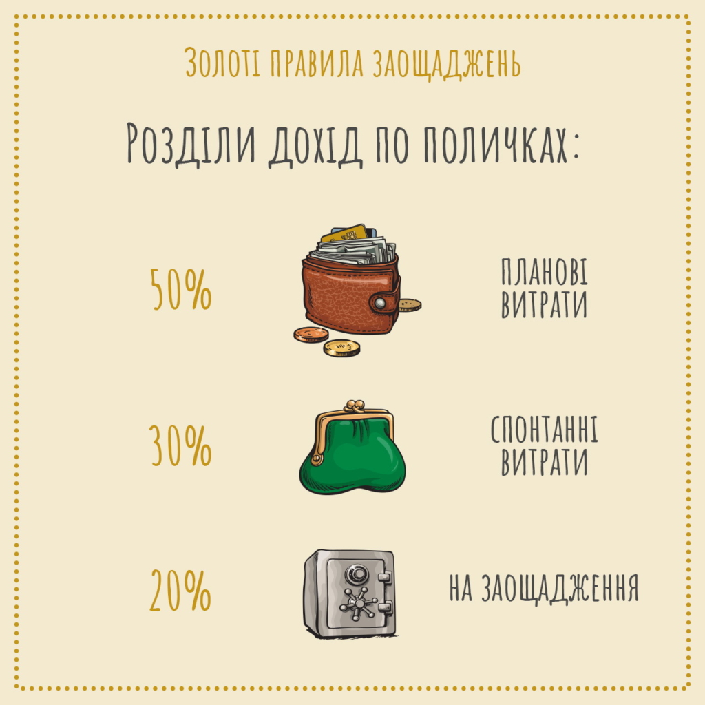 золоті правила заощаджень