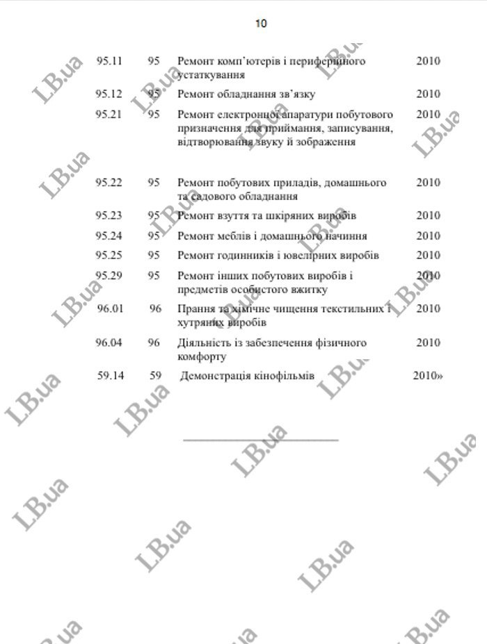 постанова кабміну про карантин - локдаун