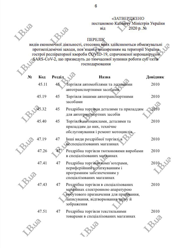 Уряд пропонує ввести локдаун з 8 по 25 січня - проєкт постанови 6