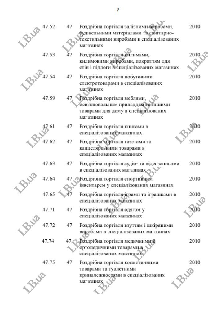 Уряд пропонує ввести локдаун з 8 по 25 січня - проєкт постанови 7