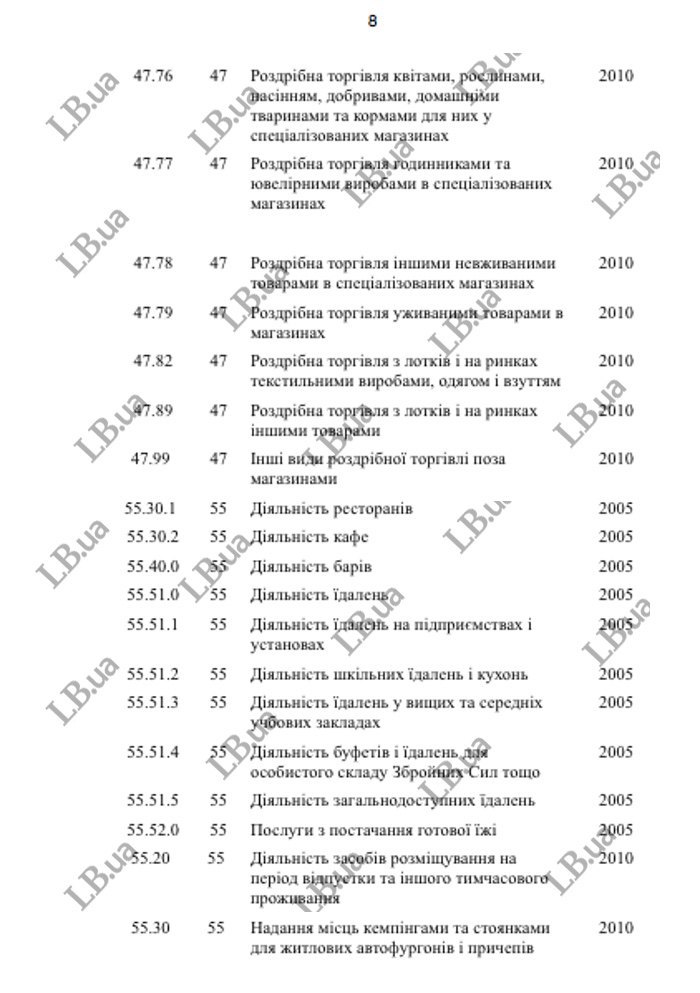 Уряд пропонує ввести локдаун з 8 по 25 січня - проєкт постанови 8