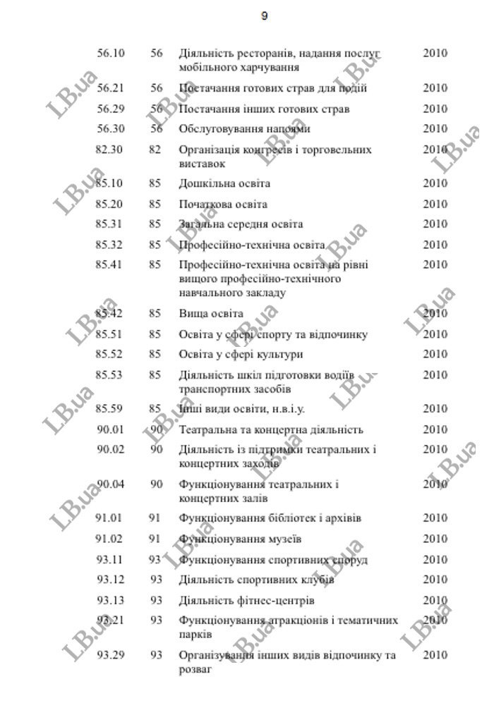 Уряд пропонує ввести локдаун з 8 по 25 січня - проєкт постанови 9