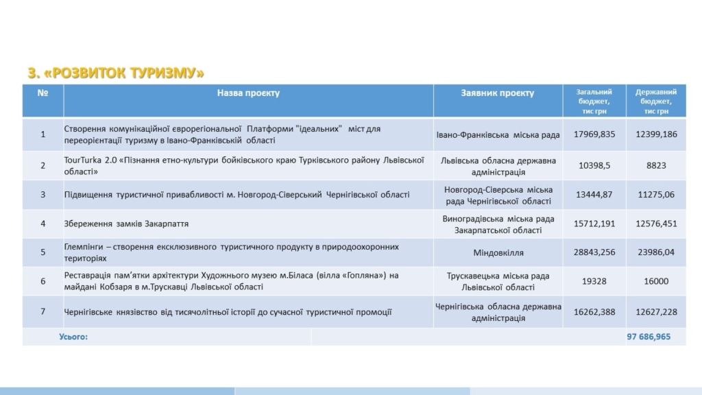 Франківськ виграв грант на реставрацію Палацу Потоцьких 1