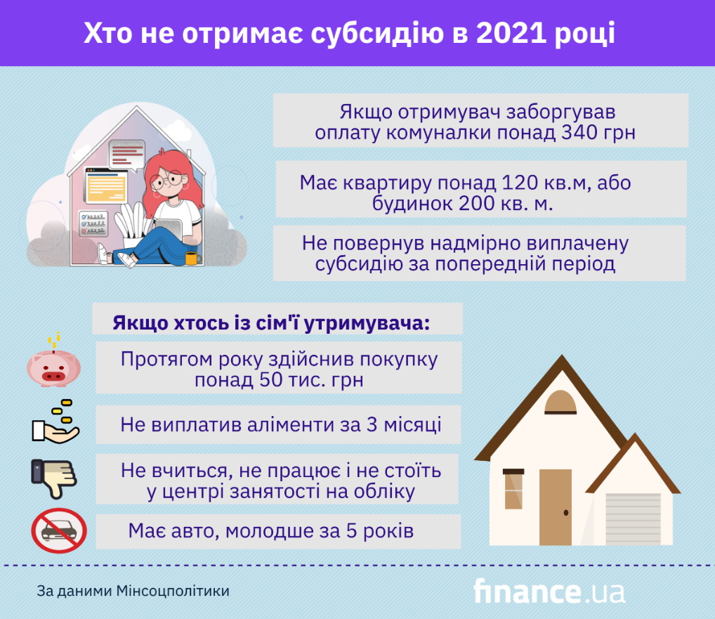 хто не отримає субсидію в 2021 році