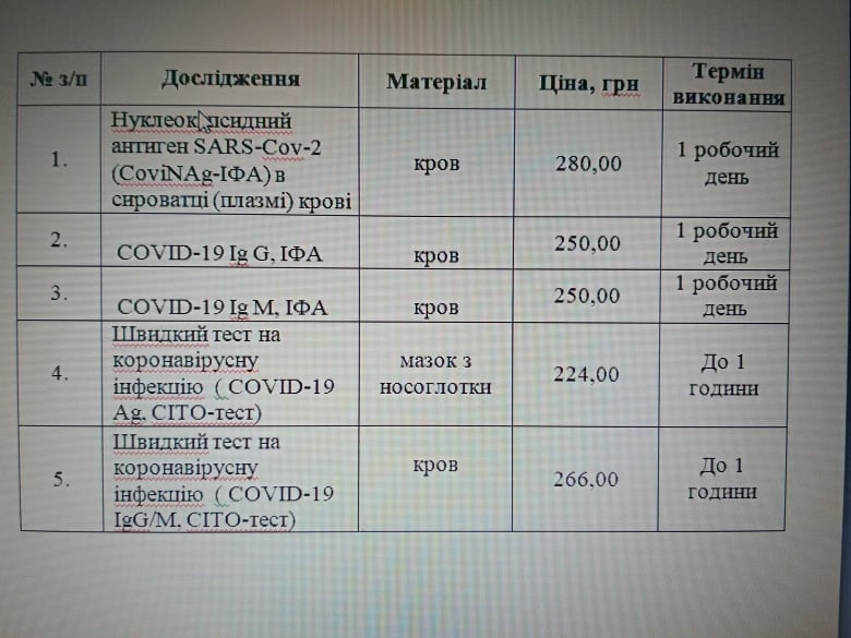 В Івано-Франківській ОДКЛ запрацював новий метод діагностики коронавірусу 1
