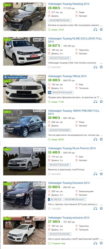 Volkswagen Touareg 2014 року - ціни
