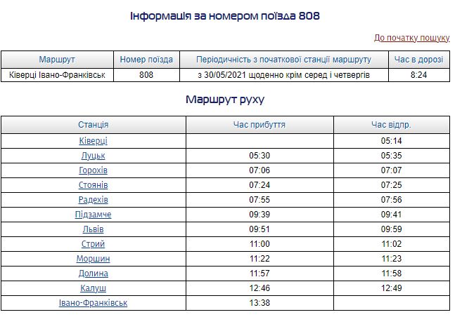 Укрзалізниця запускає "Прикарпатський експрес", який поєднає Франківщину і Волинь 2