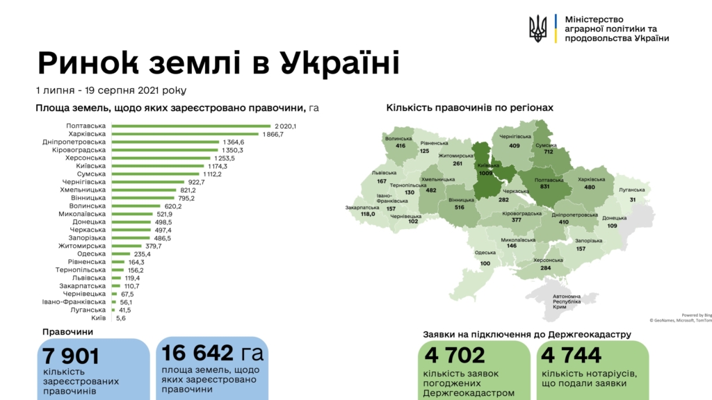 ринок землі в Україні - інфографіка
