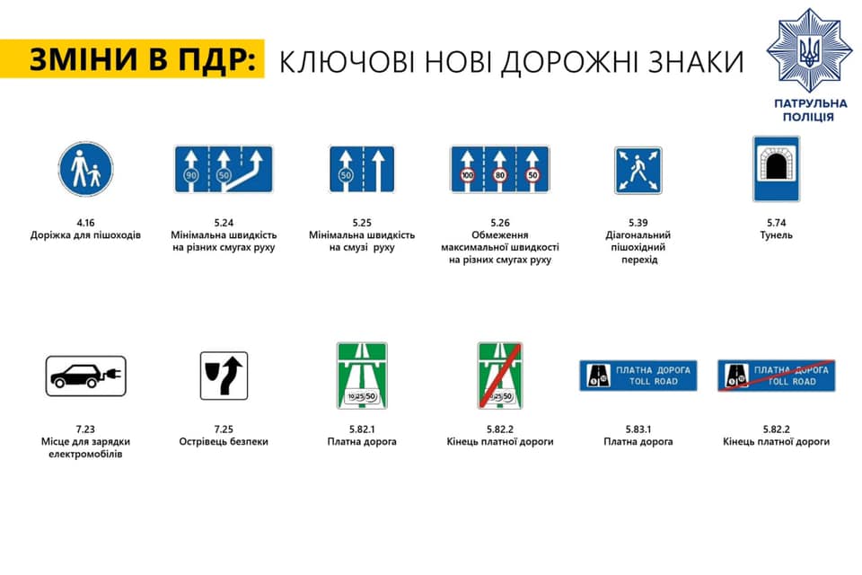 Нові знаки і розмітка – з 1 листопада набувають чинності зміни до правил дорожнього руху 2