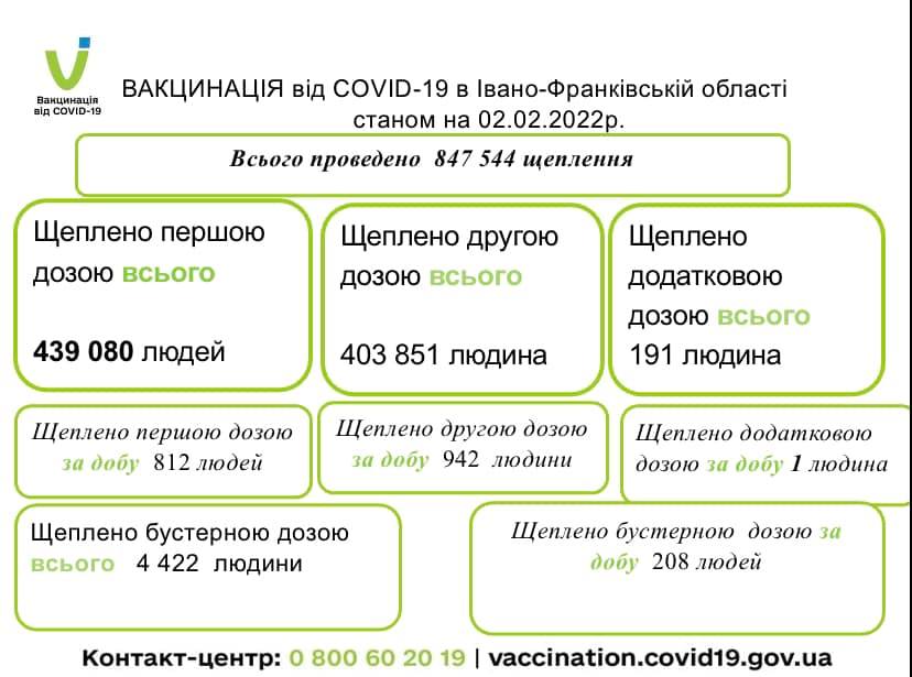 COVID-19 на Франківщині: 22 смерті, 1330 нових випадків 1