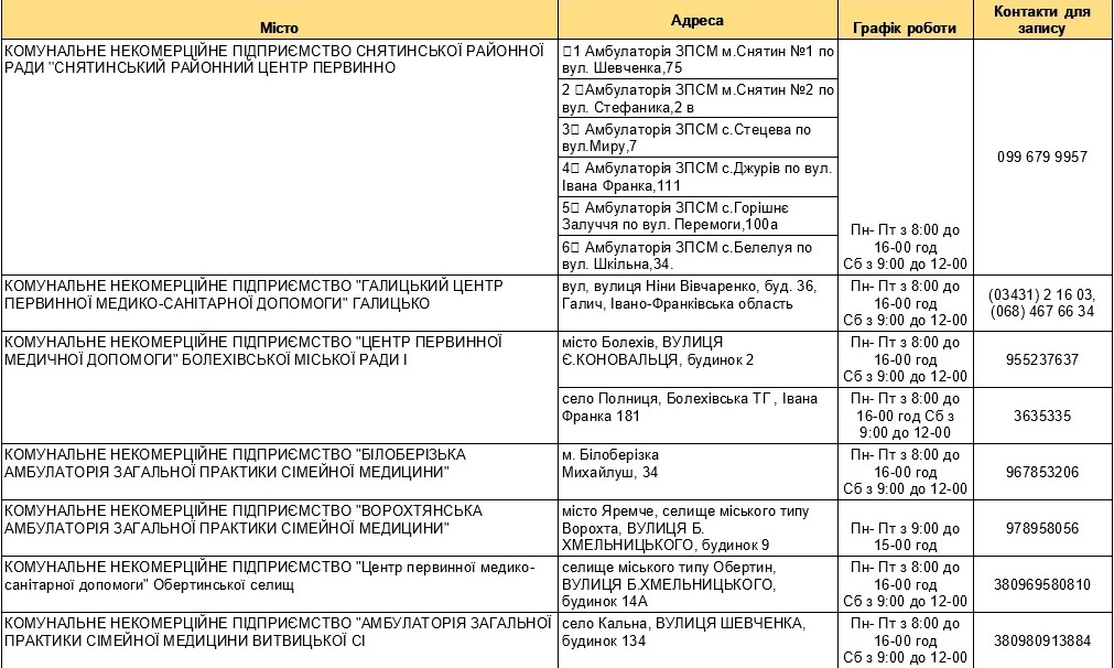 Пункти вакцинації від COVID-19 на Прикарпатті 1