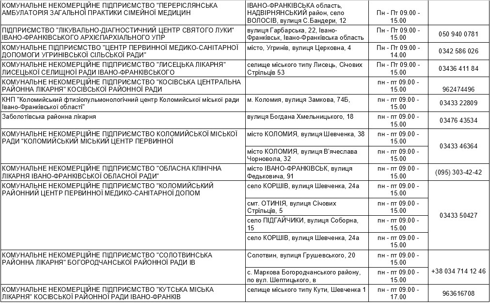 Пункти вакцинації від COVID-19 на Прикарпатті 2