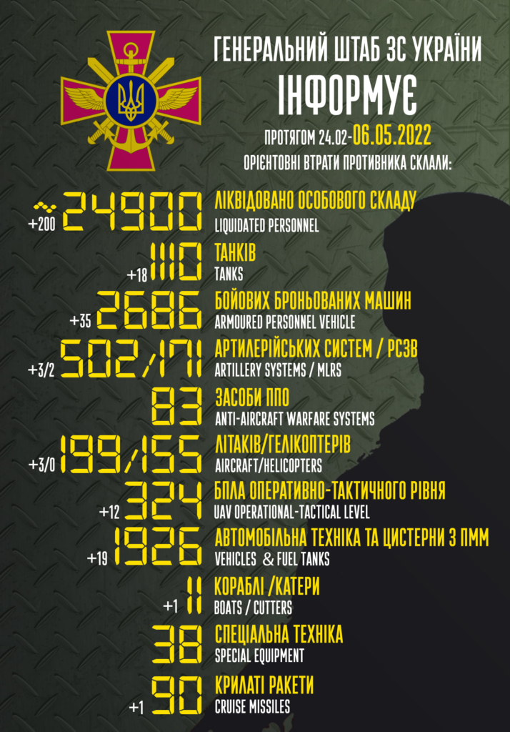 Поблизу острова Зміїний горить російський фрегат, - ЗМІ 1