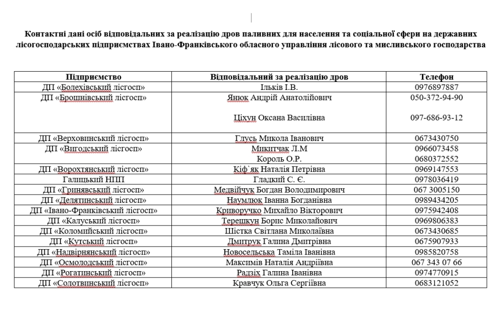 Як прикарпатцям купити дрова у лісгоспу. Інструкція 1