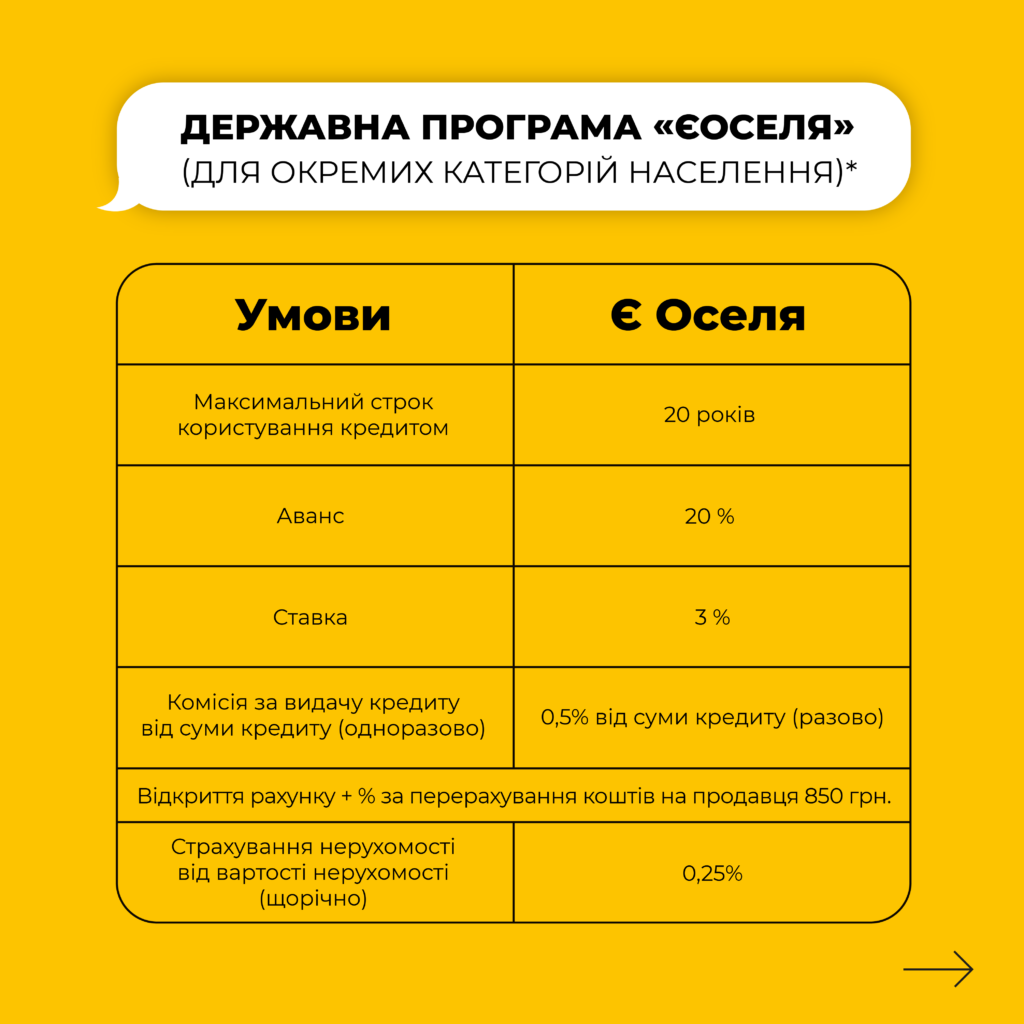 Ощадбанк пропонує доступну іпотеку на житло у Франківську від БК Вертикаль 2