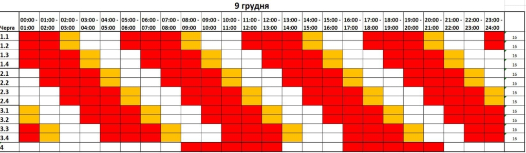 Завтра у більшості прикарпатців світло вмикатимуть та вимикатимуть на три години. ГРАФІК 1