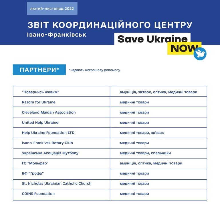 Від аптечок до бензовозів: як #SaveUkraineNow забезпечує прикарпатські підрозділи 2