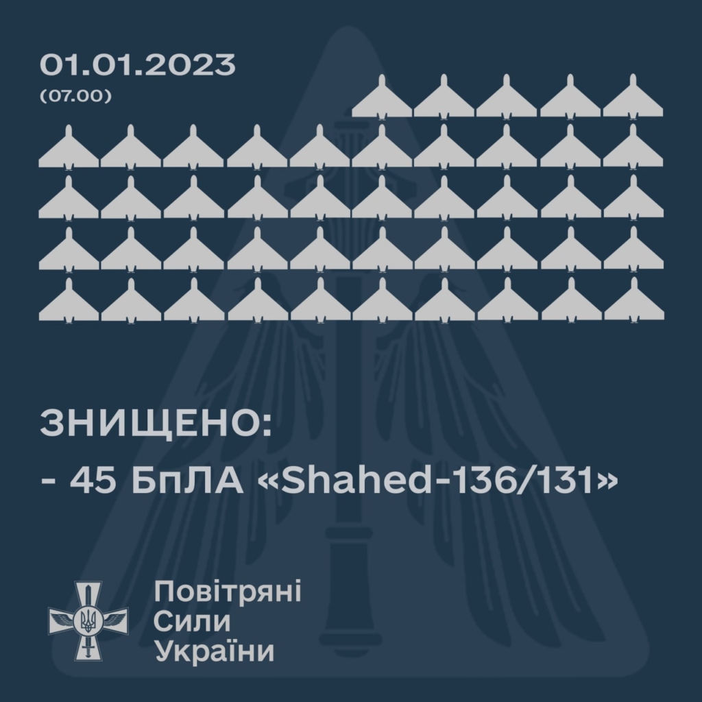 У новорічну ніч сили ППО збили 45 російських шахедів 1