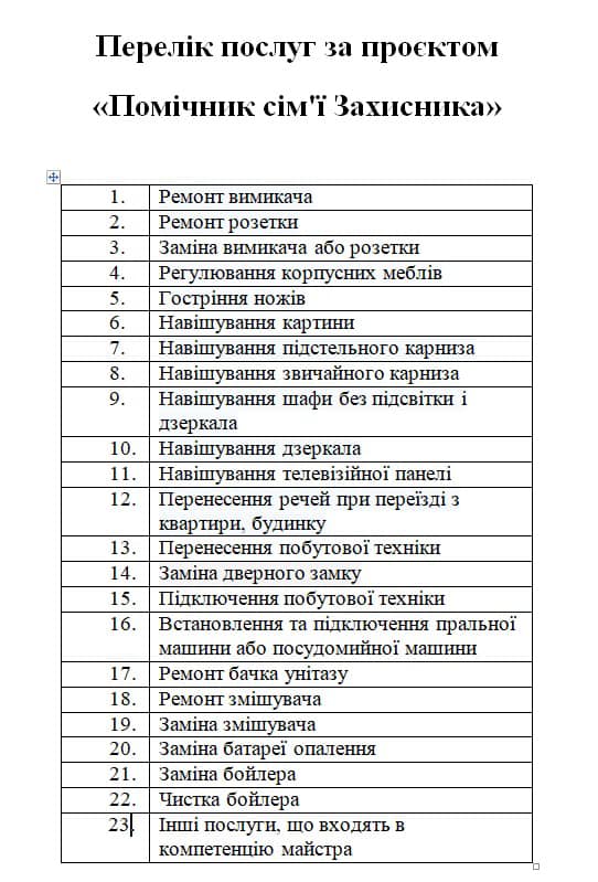 Родинам військових у Франківську допоможуть з ремонтами - "Дім воїна" запустив проєкт 1