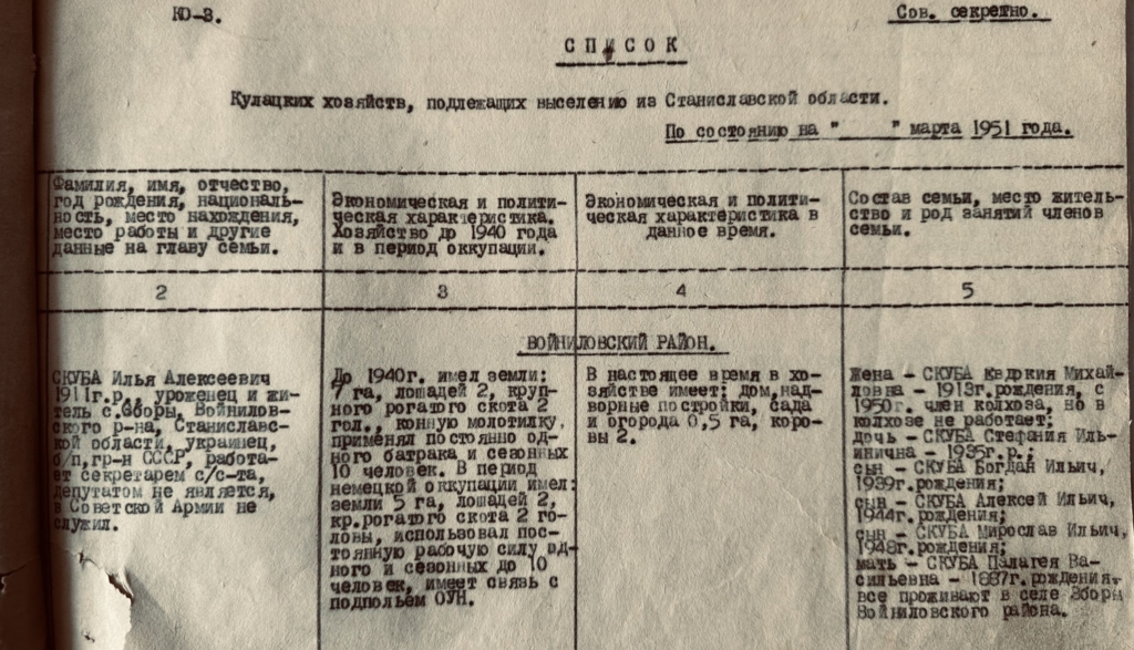 Обласний архів почав публікувати розсекречені документи про виселення прикарпатців до Сибіру в 1950-х 3