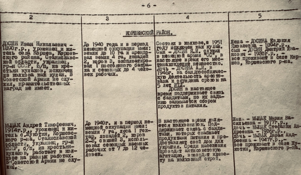 Обласний архів почав публікувати розсекречені документи про виселення прикарпатців до Сибіру в 1950-х 1