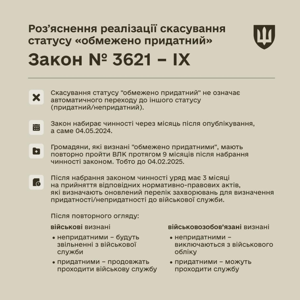 Скасування статусу "обмежено придатний": коли ВЛК та хто підлягає мобілізації 1